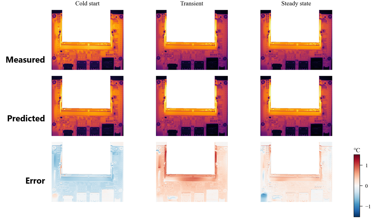Measured, predicted, and error thermal images of a Jetson board across cold start, transient, and steady state